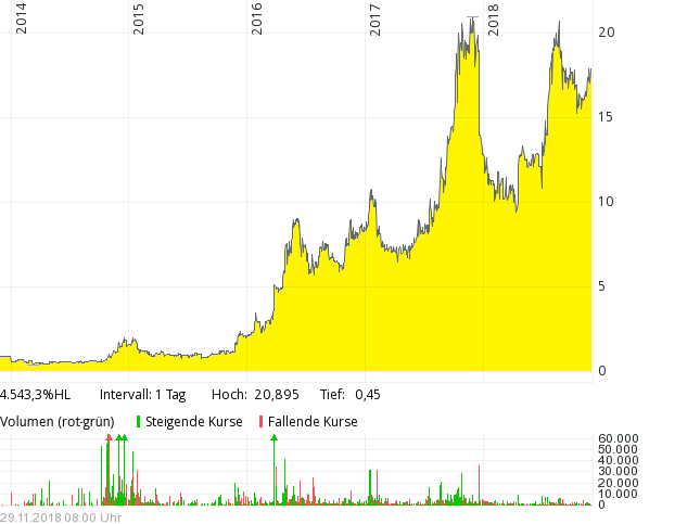 Mein absoluter TOPFAVORIT für 2018/ 19 1085258