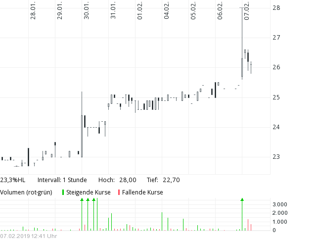 Cegedim (WKN:895036) 1095485