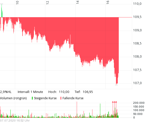 bt group mit annus horribilis 2017 1189450