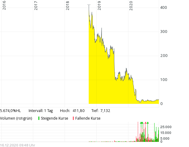 Aston Martin Lagonda, auf in die Zukunft! 1220238