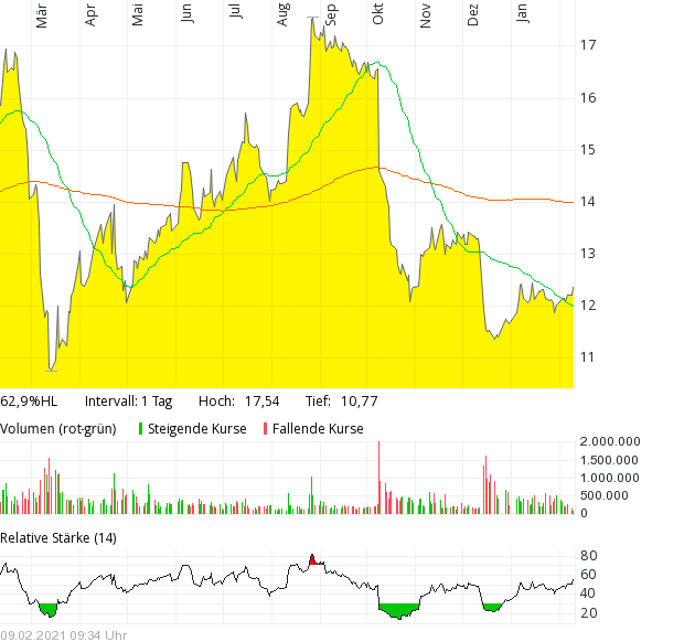 (Süd)zucker fürs Depot, ausgebombt und lecker 1232138