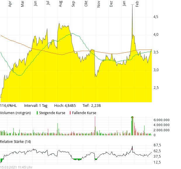 Nokia ist eine Überlebenskünstlerin 1240171