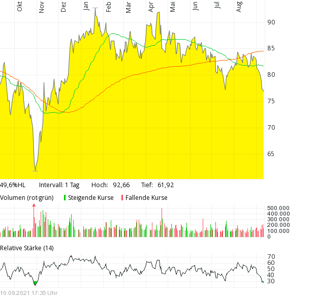 Rheinmetall - lohnt der Einstieg? 1273603