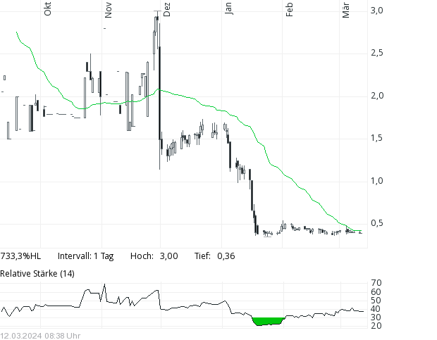 ARI Motors - A3D6Q4 - Elektrocars 1419412