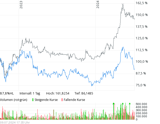 Qingdao Haier (LivingKitchen / Haushaltsgeräte) 1438042