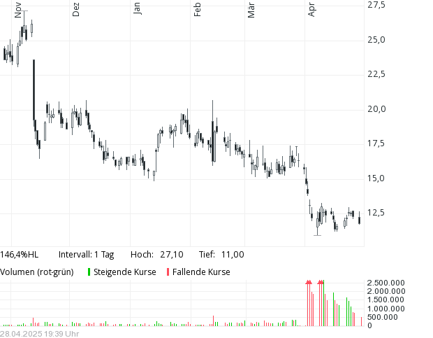 Angies Homeservice - Das My-Hammer der USA 1479851