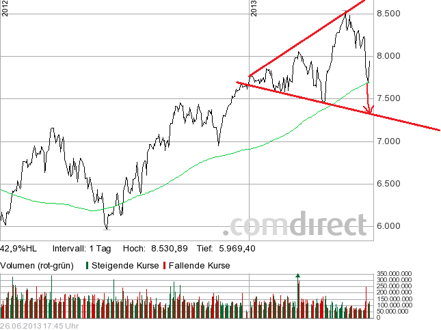 Deutsche Bank (moderiert) 619145