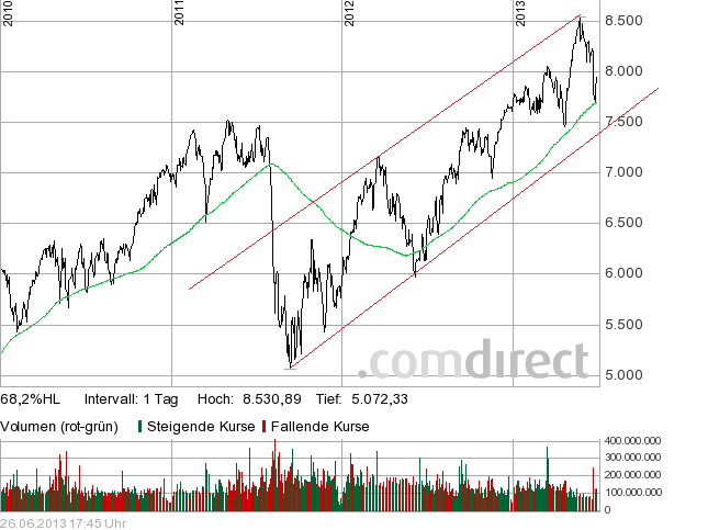 Deutsche Bank (moderiert) 619148