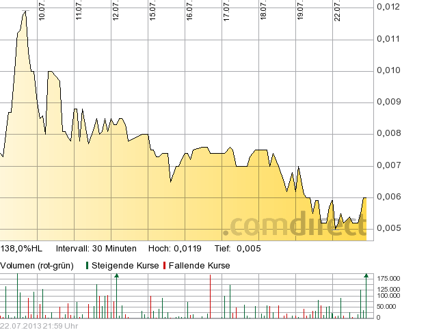 Mal sehen ob ACCS APS sein wird :-) 626544