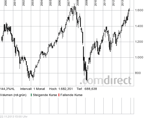 Quo Vadis Dax 2013 - Up, dank Liquidität 667605