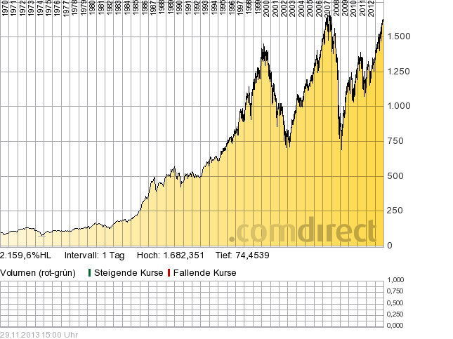 Quo Vadis Dax 2013 - Up, dank Liquidität 670098