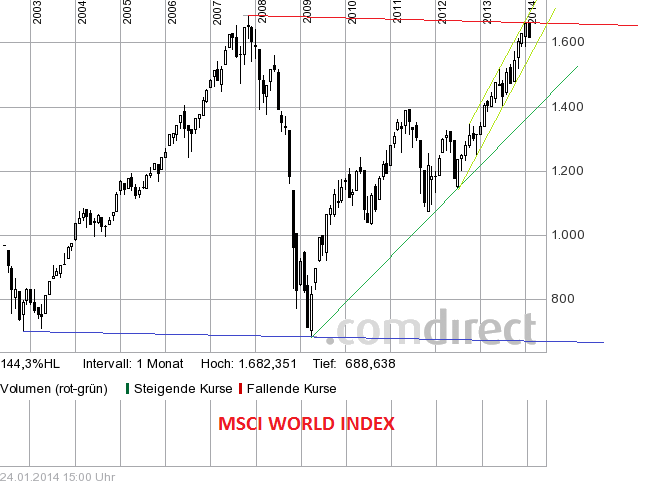 Quo Vadis Dax 2013 - Up, dank Liquidität 686576