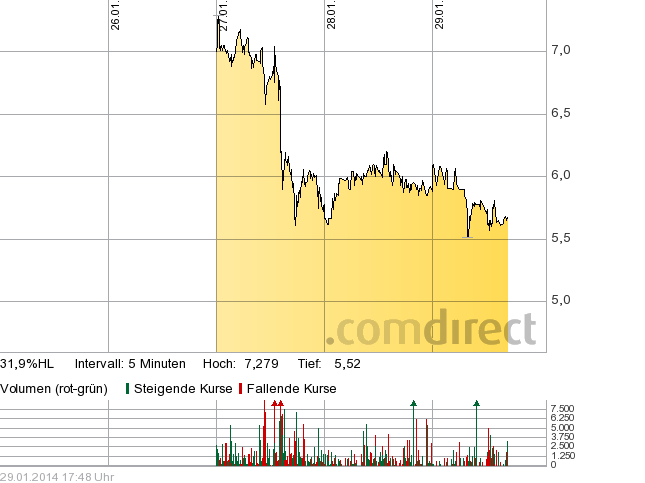 Ariad Pharma on the Top 688532