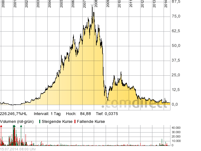 Neohydro = Epoxy 740919