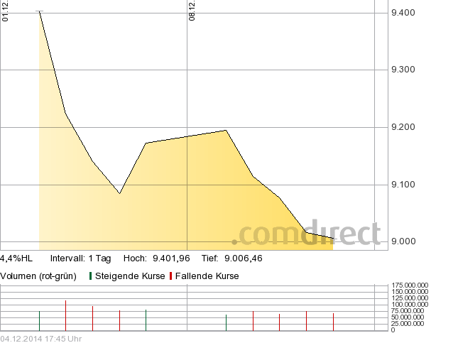 2014 QV DAX-DJ-GOLD-EURUSD-JPY 778997