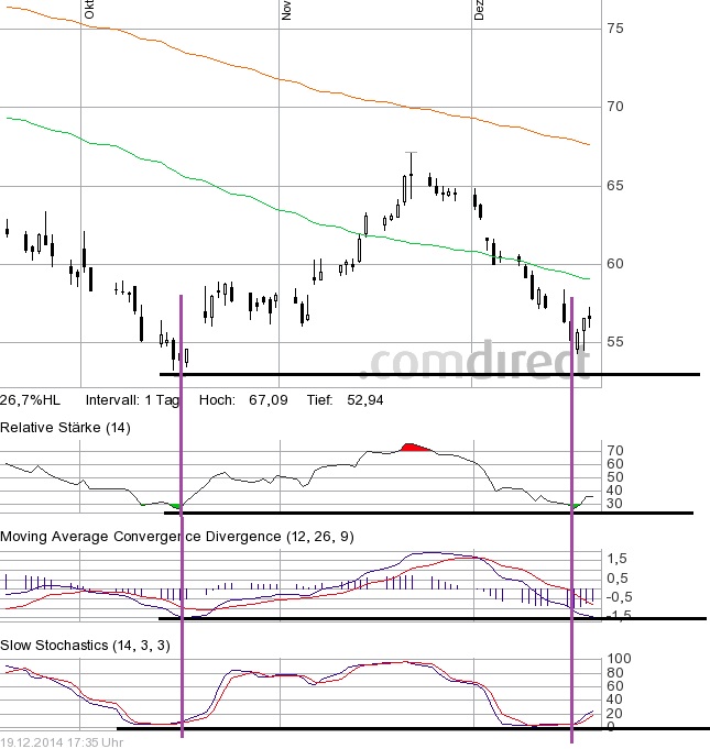 Adidas - Kursziel 99,99 Euro ;)) 783526