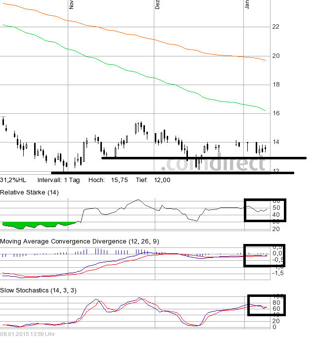 die neue SGL Carbon - ein Turnaroundkandidat? 787648