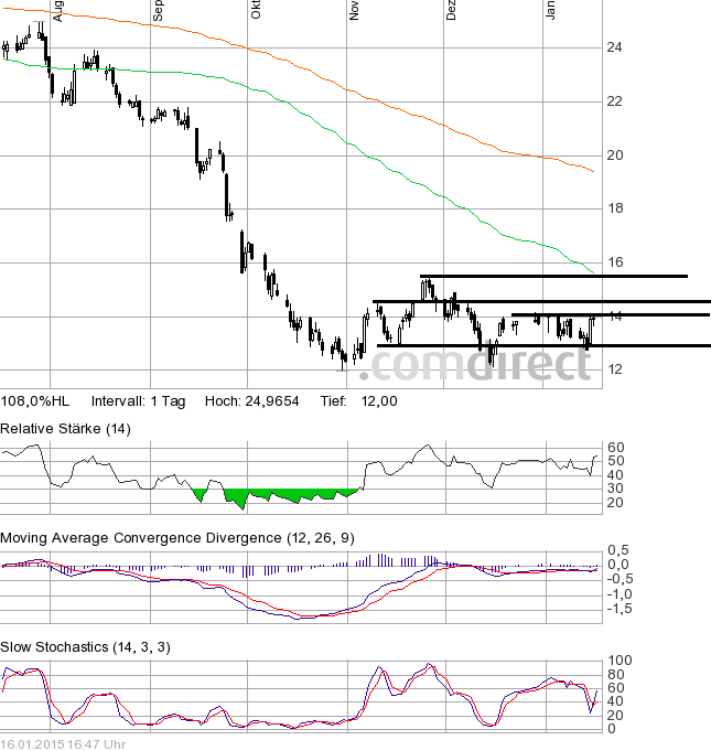 die neue SGL Carbon - ein Turnaroundkandidat? 790387