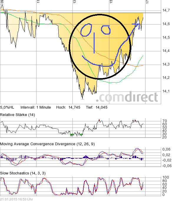 die neue SGL Carbon - ein Turnaroundkandidat? 791860