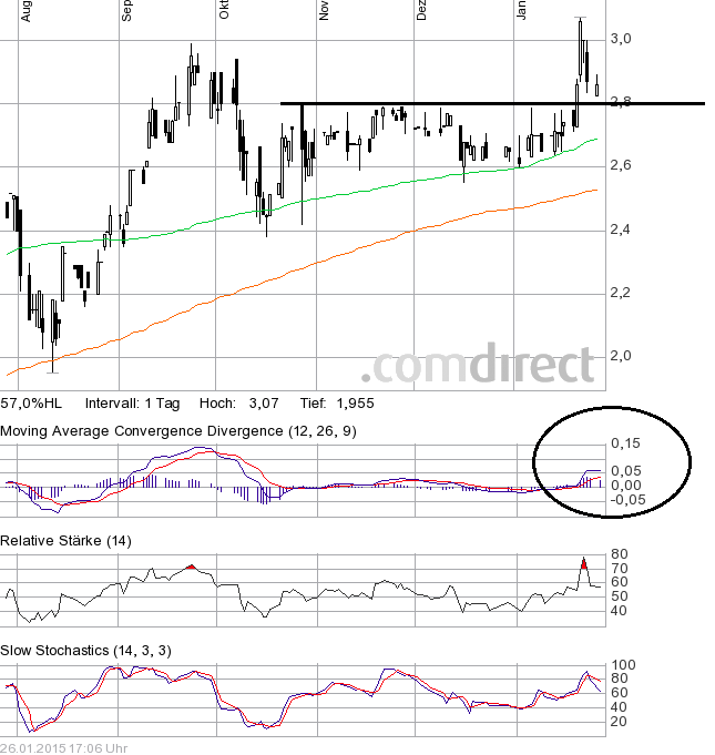 Obacht Freunde: MUEHLHAN geht steil! 793461
