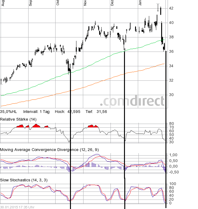 Microsoft - long-Chance 794854