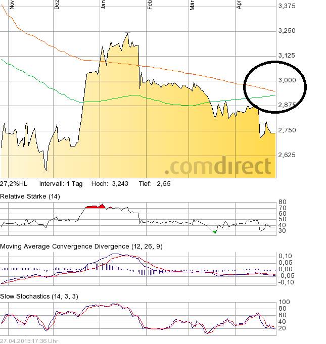 Balda schnelle 100 Prozent 820870