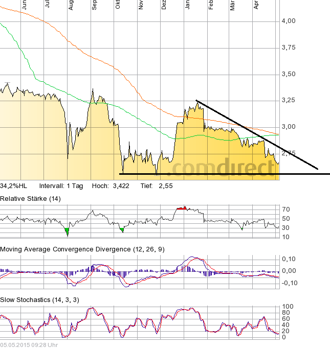 Balda schnelle 100 Prozent 822829