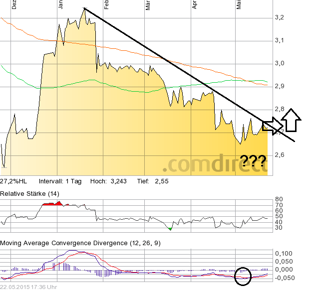 Balda AG - das wird sich noch lohnen 828088