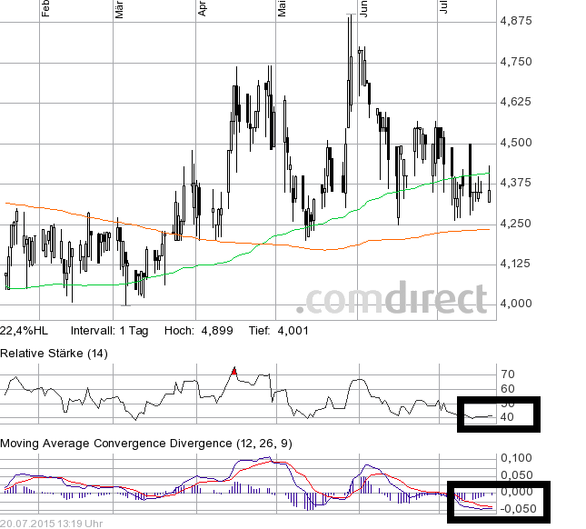 FPH - Wer 2-3 Jahre Zeit hat sollte rein 842352