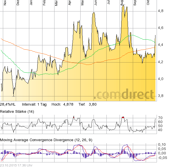 FPH - Wer 2-3 Jahre Zeit hat sollte rein 867055