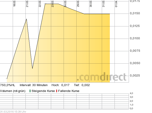 ein heisses Ding seht es Euch mal 905039
