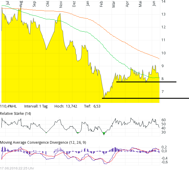 Investmentcase Actua 921359