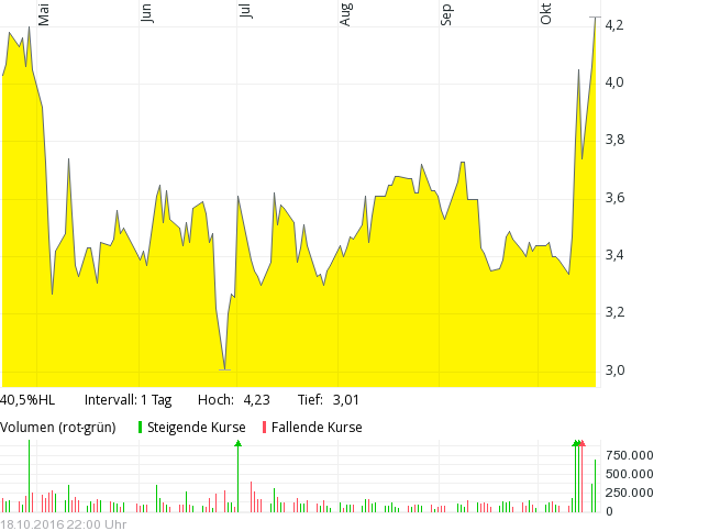 Thema Aeterna Zentaris 946508