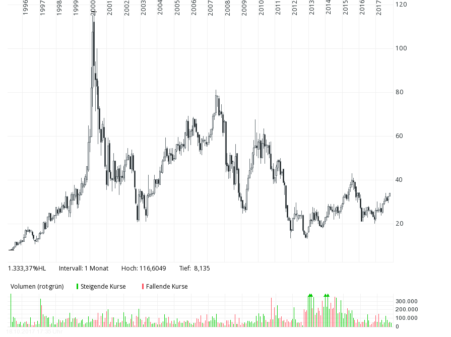 Cegedim (WKN:895036) 1018636