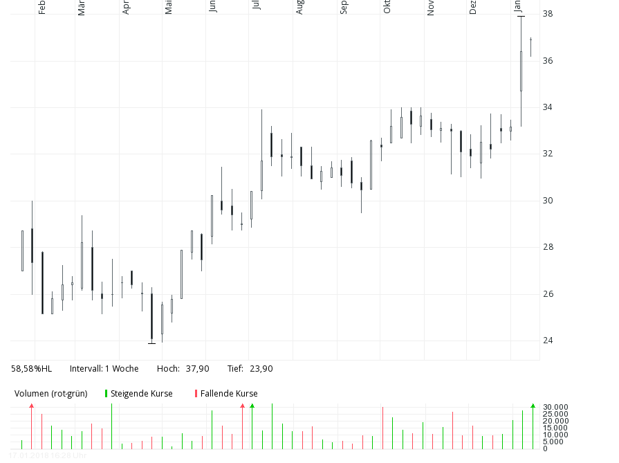 Cegedim (WKN:895036) 1035542