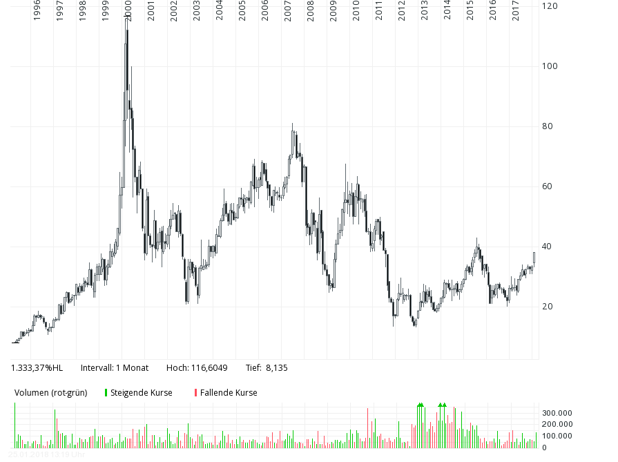 Cegedim (WKN:895036) 1037012