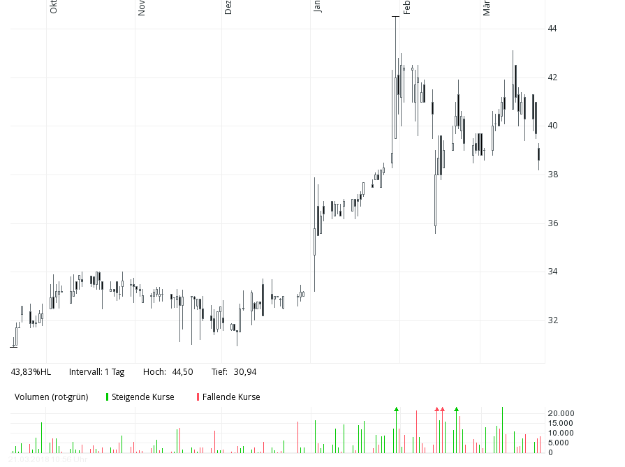 Cegedim (WKN:895036) 1046258