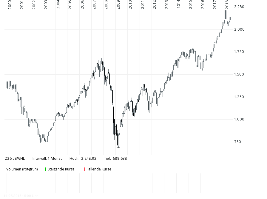 QV ultimate (unlimited) 1059763