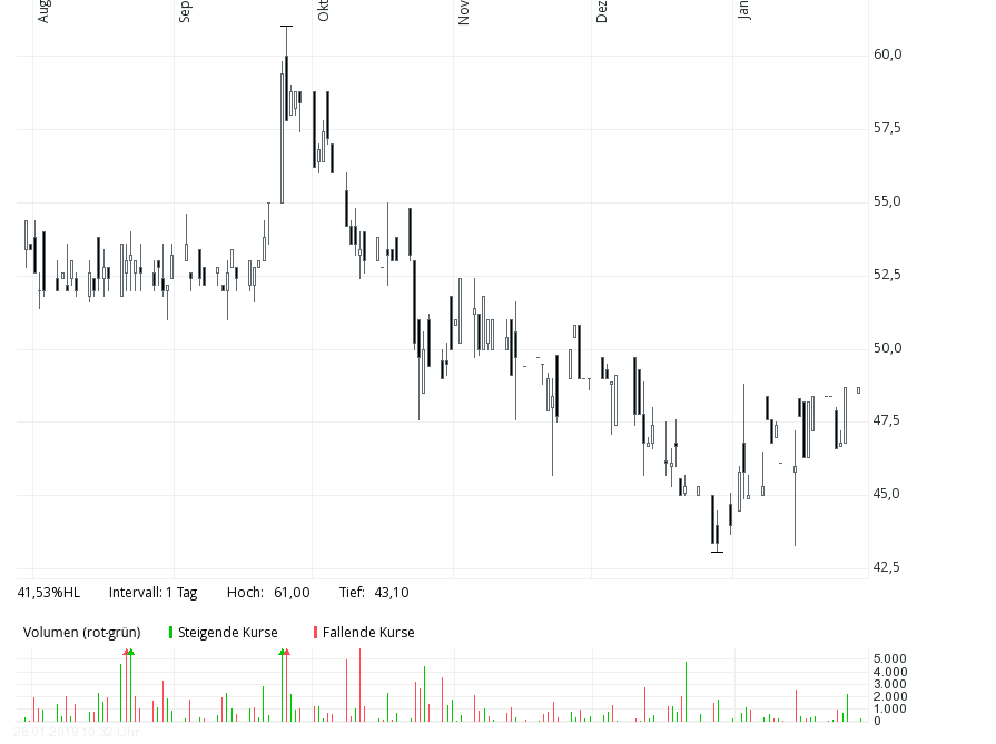 SBM - Europas günstigste Immobilienaktie 1093551
