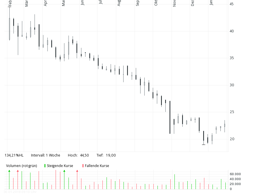 Cegedim (WKN:895036) 1093890