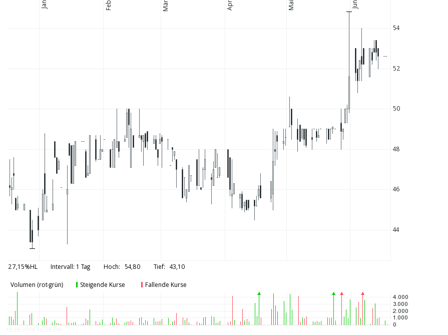 SBM - Europas günstigste Immobilienaktie 1118515