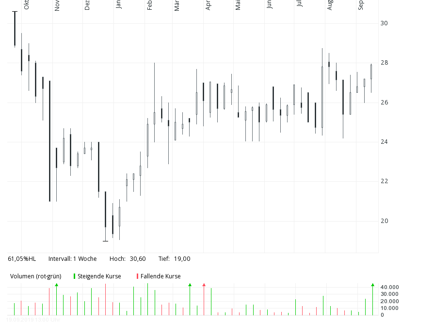 Cegedim (WKN:895036) 1134723