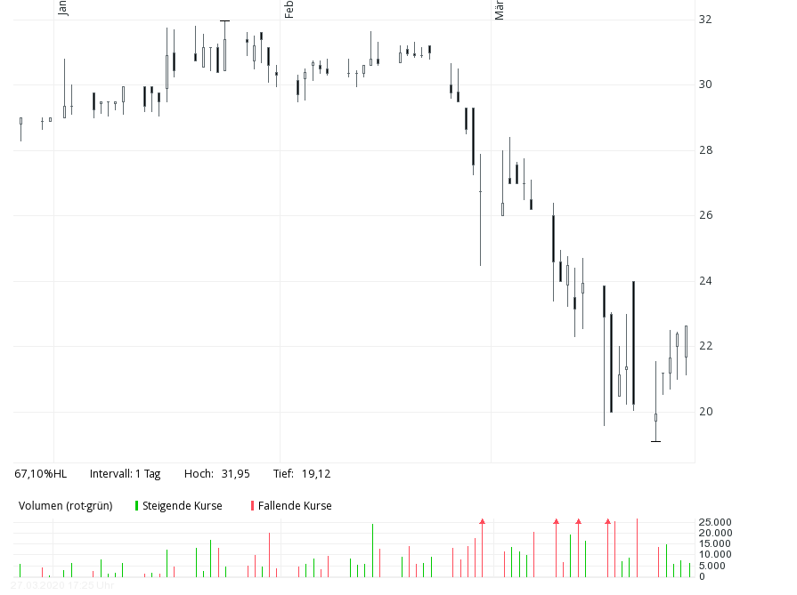 Cegedim (WKN:895036) 1169211