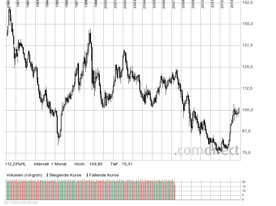Quo Vadis Dax 2013 - Up, dank Liquidität 667607