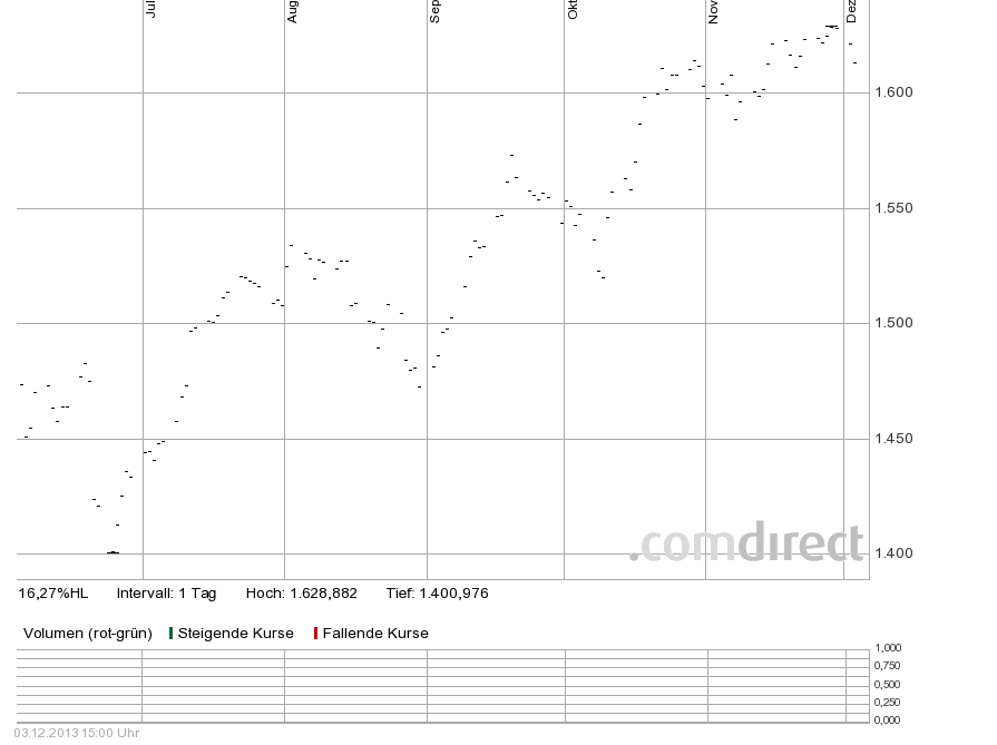 Quo Vadis Dax 2013 - Up, dank Liquidität 670874