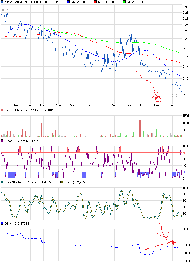 STEVIA für TABAK !! 674831