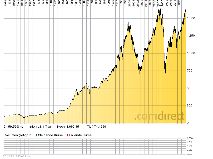 Quo Vadis Dax 2013 - Up, dank Liquidität 675926