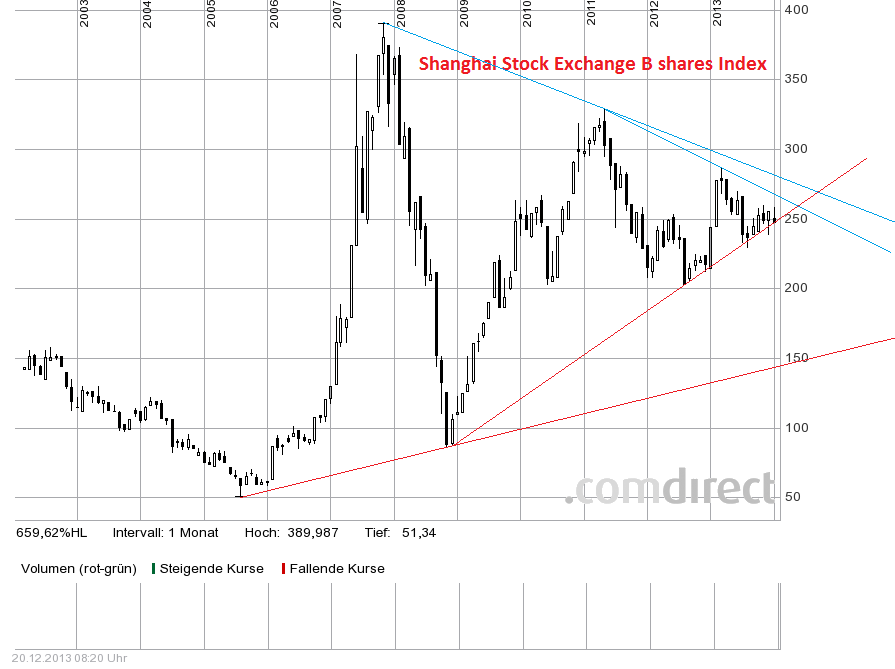 Quo Vadis Dax 2013 - Up, dank Liquidität 676035
