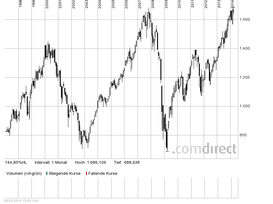 Quo Vadis Dax 2013 - Up, dank Liquidität 709777