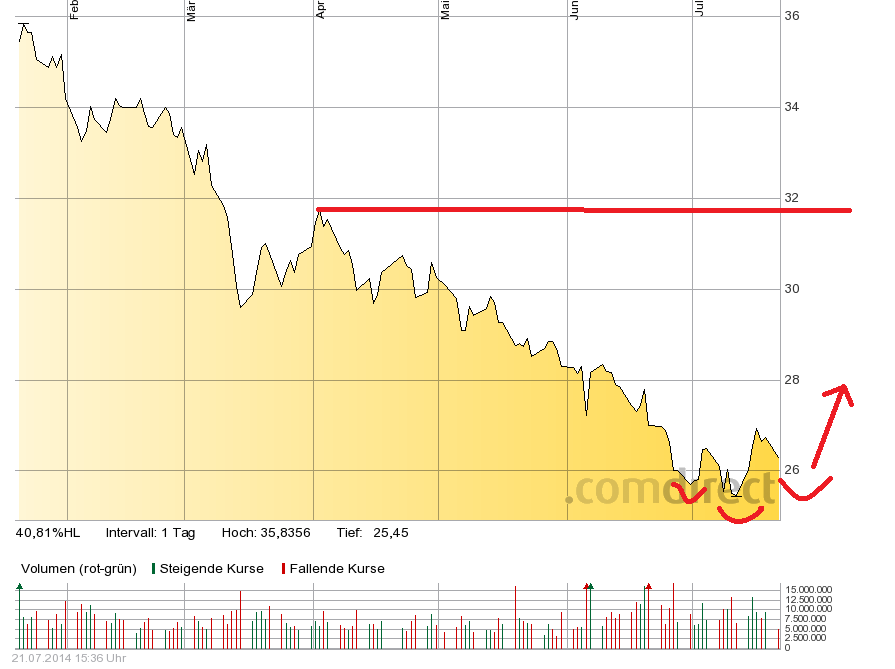 Deutsche Bank - sachlich, fundiert und moderiert 742304